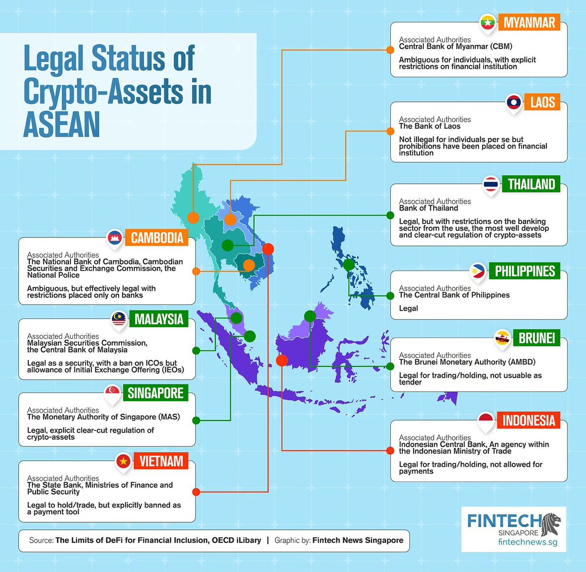 Policy efforts are underway in the region to address challenges stemming  from particularly challenging and risky areas of digital finance, including  crypto-assets and DeFi. Read more here: https://t.co/gMX2wg2pFl #fintech # crypto #cryptocurrency #DeFi