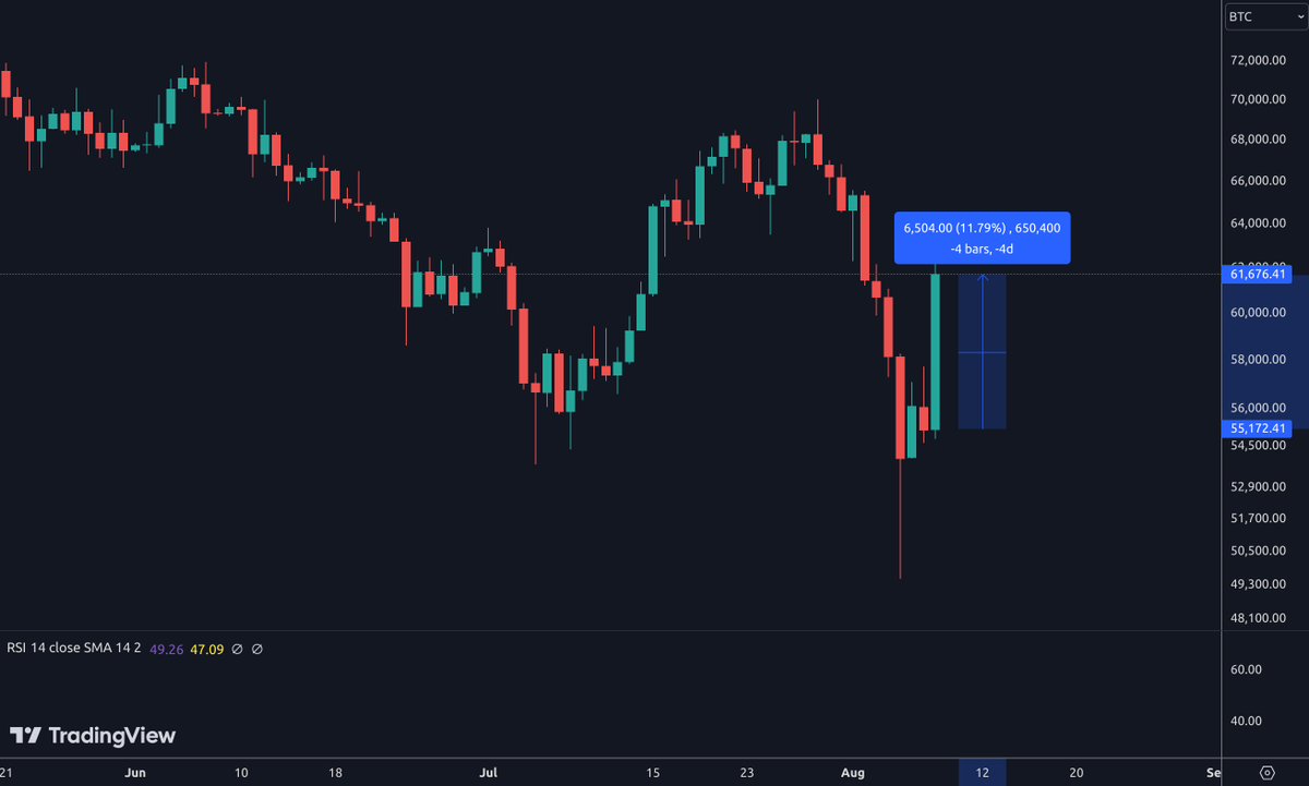 RideTheLightning⚡- e/acc tweet media