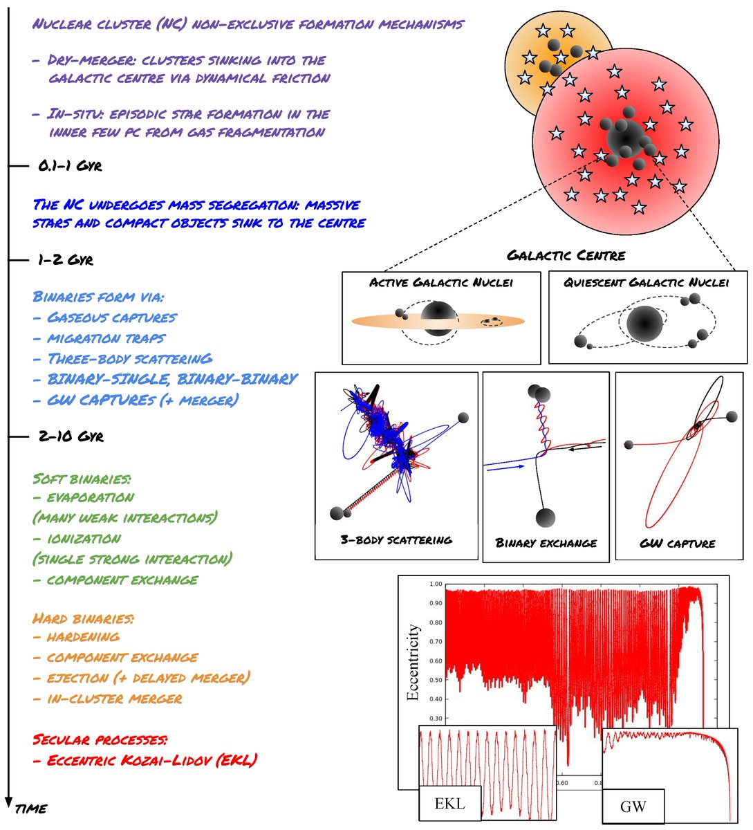 Universe MDPI (@universe_mdpi) on Twitter photo 📢Check out this #EditorsChoice article published by <a href="/Universe_MDPI/">Universe MDPI</a>. <a href="/MdpiPhysci/">MDPI Physical Sciences</a>
Quiescent and Active Galactic Nuclei as Factories of Merging Compact Objects in the Era of Gravitational Wave Astronomy
👥Authors: Manuel Arca Sedda et al.
👉Full text: mdpi.com/2218-1997/9/3/… 📢Check out this #EditorsChoice article published by <a href="/Universe_MDPI/">Universe MDPI</a>. <a href="/MdpiPhysci/">MDPI Physical Sciences</a>
Quiescent and Active Galactic Nuclei as Factories of Merging Compact Objects in the Era of Gravitational Wave Astronomy
👥Authors: Manuel Arca Sedda et al.
👉Full text: mdpi.com/2218-1997/9/3/…