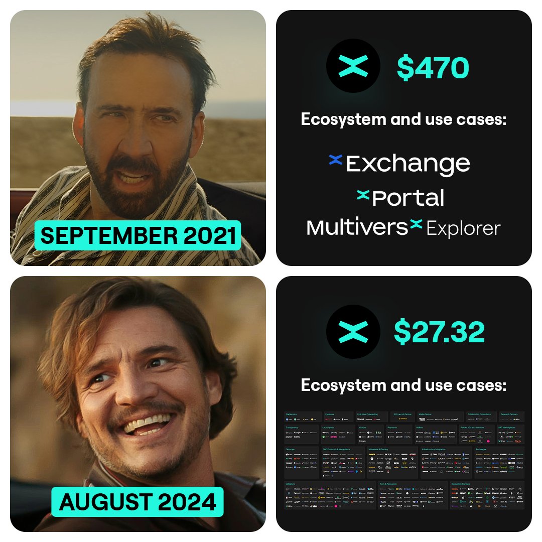 Veroc_Daniel's tweet photo. 1/ 🧵 Why I've decided not to invest in #SUI @SuiNetwork (despite the fact that this project is one of the better ones) and why I believe #MultiversX (#EGLD) is a much better choice in all aspects (scalability, decentralization, tokenomics, UX, 3567 nodes, and more innovations):