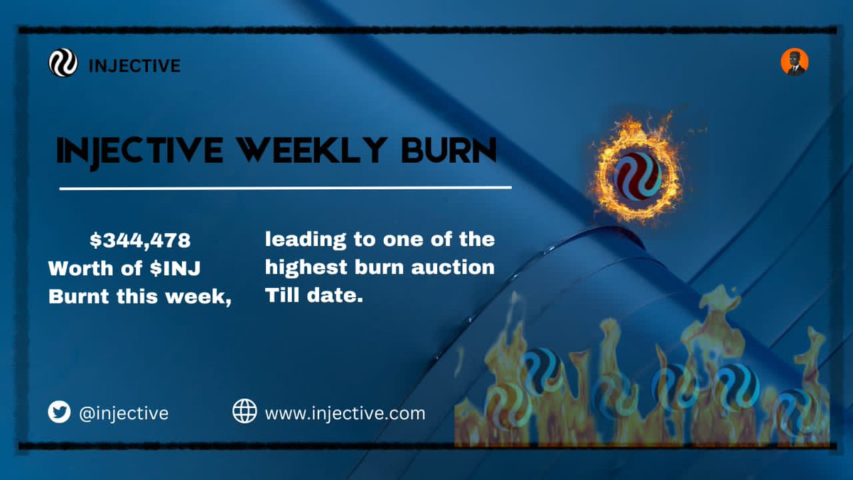 Weekly Burn Millestone 🔥. 
This week, a whopping of $344,478 worth of $inj was Burnt🔥. 
<a href="/injective/">Injective 🥷</a> community is committed to a deflationary token economy  and this burn is a testament to that.
Burning $inj, one auction at a time. Its a game changer for the ecosystem.