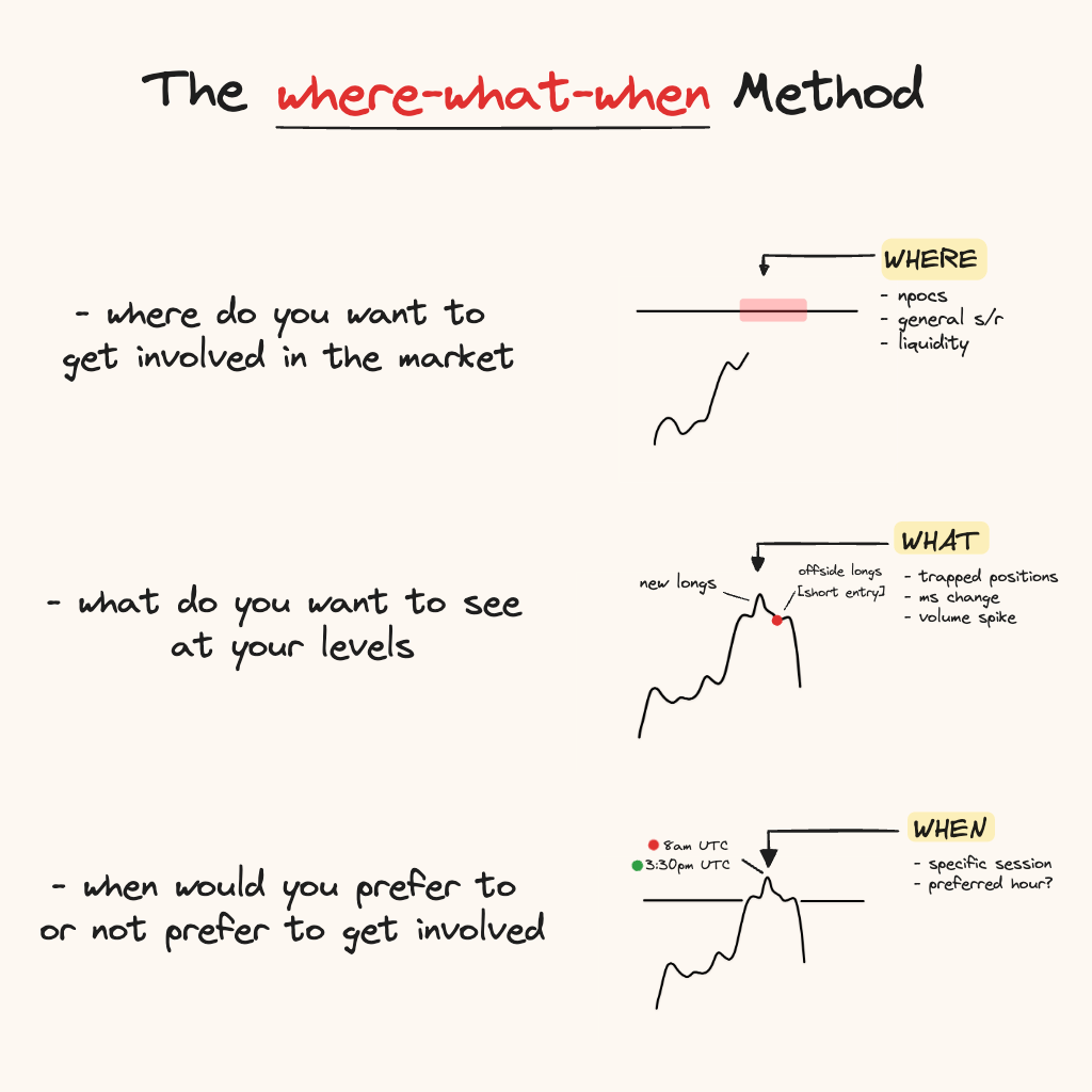 Luckshuryy's tweet photo. When creating a trading plan always note the following: https://t.co/C1TBYdCB0r