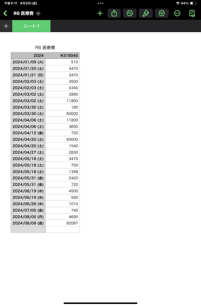 thunderrrrssssx's tweet image. 特に誰に言ってたわけじゃないけど
手術終わったー
今年既に医療費えぐぽ
家で過ごす時間増えそうだからダンベル買ってきた