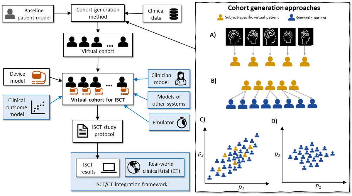 Cardiac Electro-Mechanics Research Group tweet media