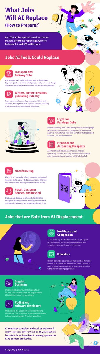 What Jobs Will AI Replace？