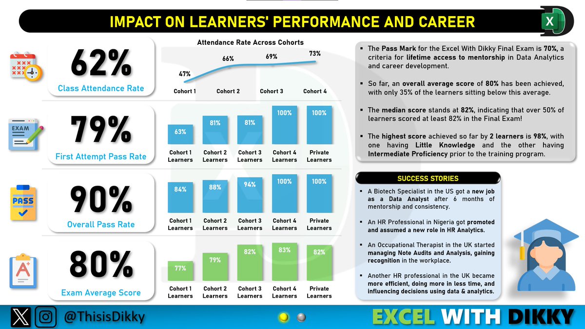 ThisIsDikky's tweet photo. December 2023, I started Excel With Dikky Training AFRAID! πΆ
Fear of the UNKNOWN held me back for too long. π¬
It began with a few challenges, but it has indeed been an IMPACTFUL journey! π
Here is the IMPACT REPORT!
#ExcelWithDikky #Data #DataAnalytics #DataAnalysis #Excel https://t.co/4FnALTpOVf