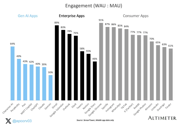 Apoorv Agrawal tweet media