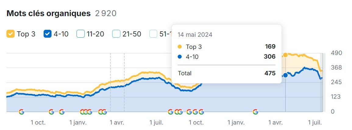 aurelienbardon's tweet image. Vous ne verrez rien de plus beau aujourd&apos;hui #netlinking #seo