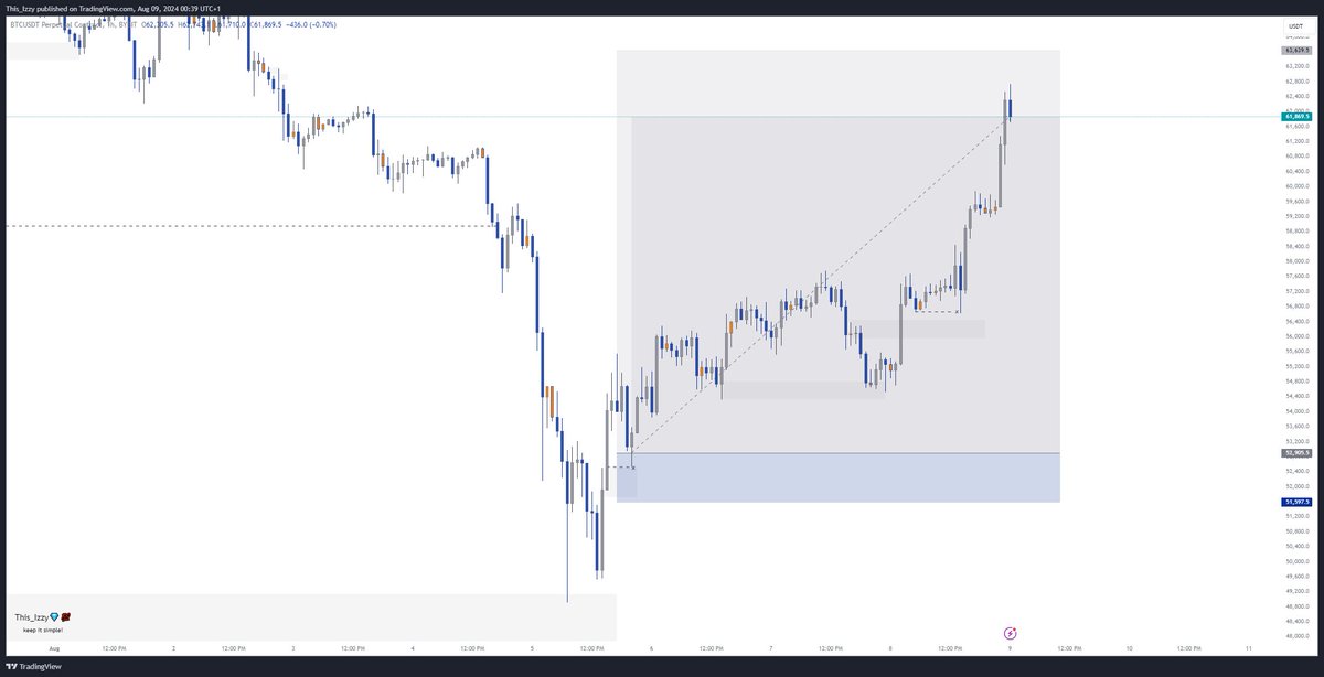 This__Izzy's tweet image. The most precious gift we can offer ourselves is the desire to learn.
Every day brings new opportunities to gain knowledge and skills.
This gift keeps on giving.
#Keep_It_Simple
$BTC
$PEOPLE
