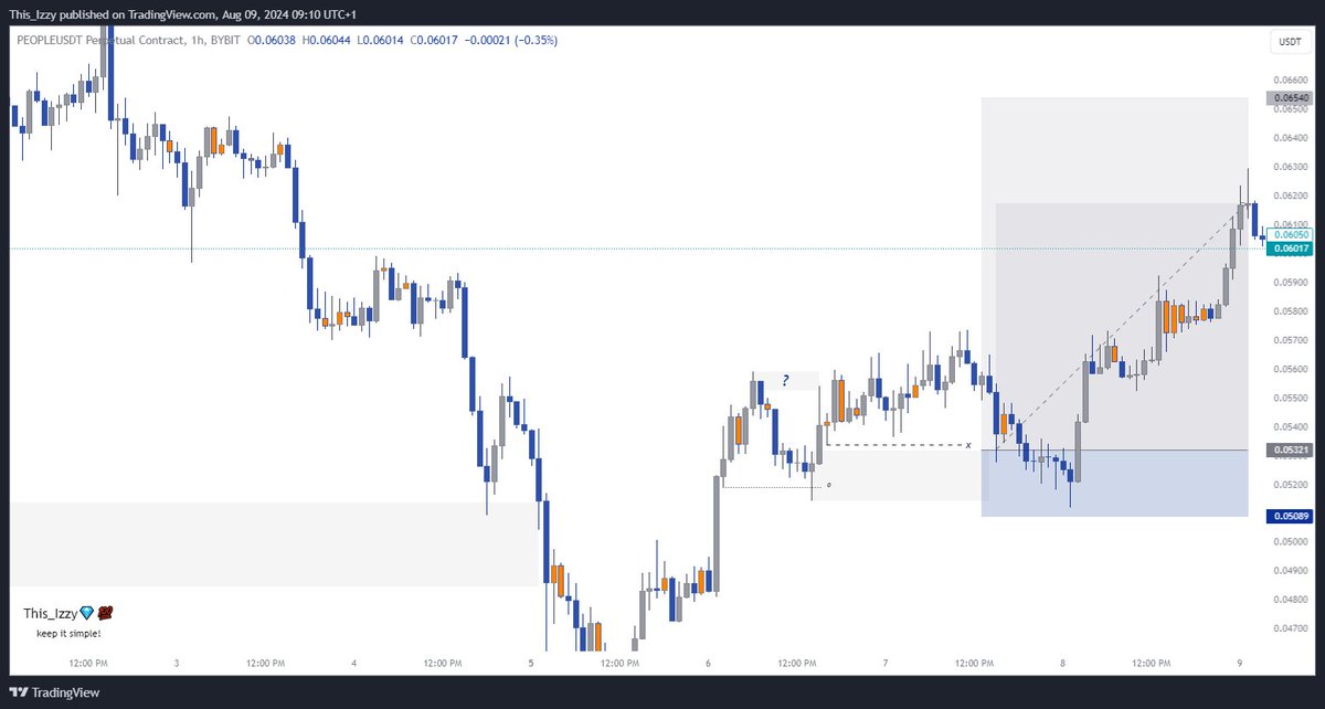 This__Izzy's tweet image. The most precious gift we can offer ourselves is the desire to learn.
Every day brings new opportunities to gain knowledge and skills.
This gift keeps on giving.
#Keep_It_Simple
$BTC
$PEOPLE