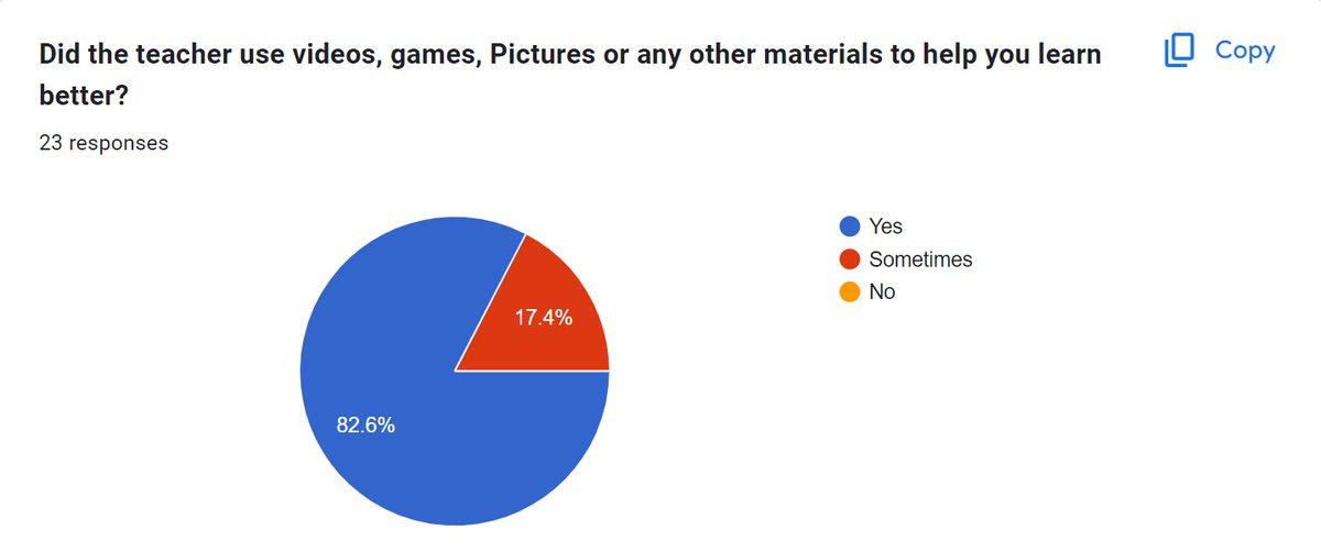 bucc_org's tweet photo. Survey results from the 1st semester of 2024.

#BUCC #surveyresults #1stsemester2024 https://t.co/OaN5ZNZhVt
