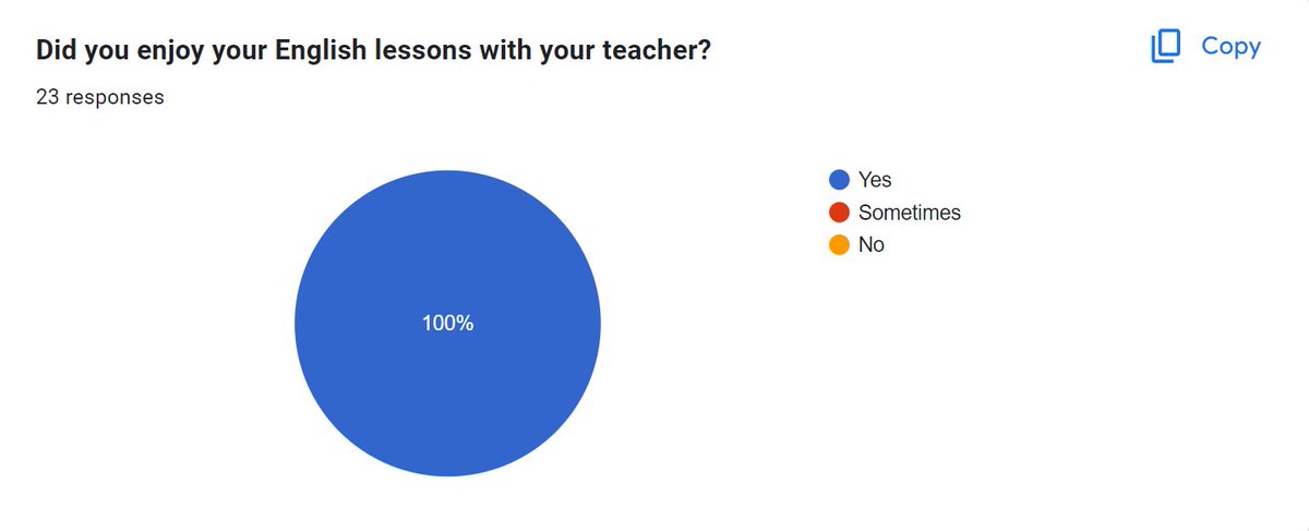 bucc_org's tweet photo. Survey results from the 1st semester of 2024.

#BUCC #surveyresults #1stsemester2024 https://t.co/OaN5ZNZhVt