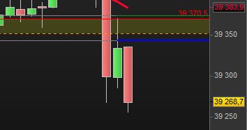 jertrading's tweet photo. Dow encore un plan impecc tp +80 encaissé , graphe avant après vous souhaitez en savoir plus https://t.co/AxWLLwgiYj
#trading #algo #easy #boursicoteur #nasdaq #dax #bourse #indices #intraday #dowjones #cac40 #Russell #stxe #argent #trader https://t.co/kMPhqPvX9q