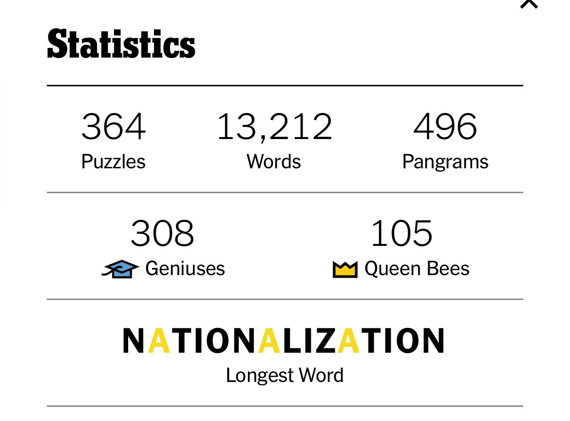 My <a href="/nytimes/">The New York Times</a> #SpellingBee year.