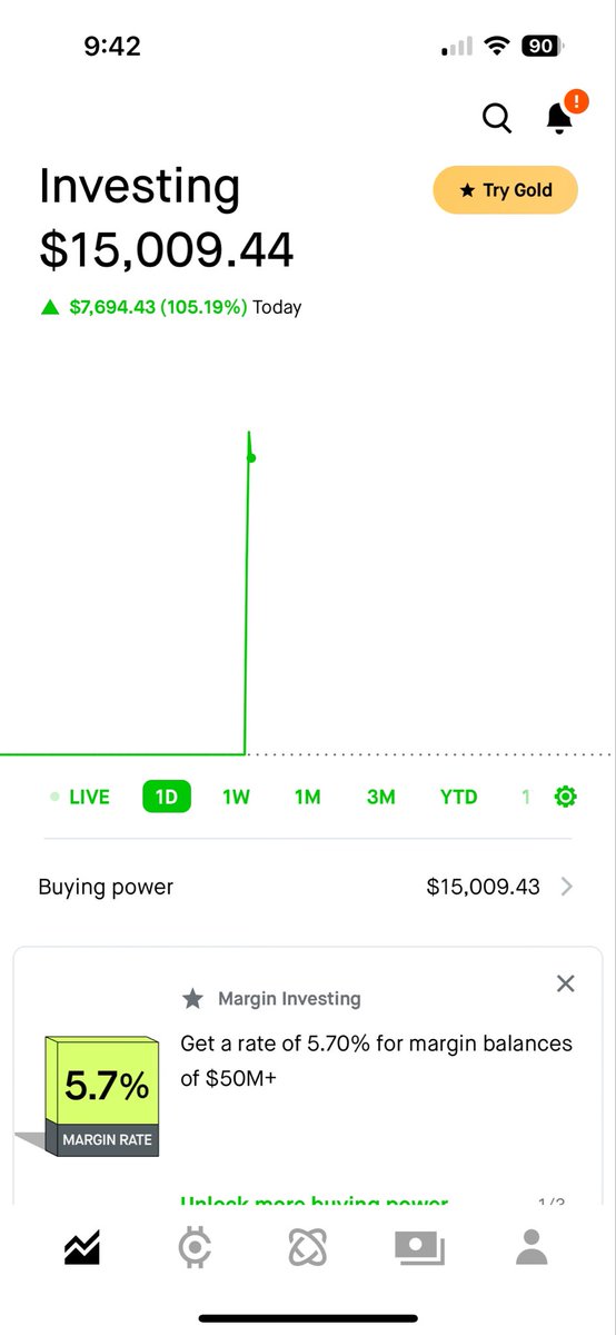 Huge winner on $BLND today

Sept 3C from .3 to .95
Dec 2.5C from .65 to 1.75

Nice way to end the week! Time to search for the next play

We are sooooo back 😎