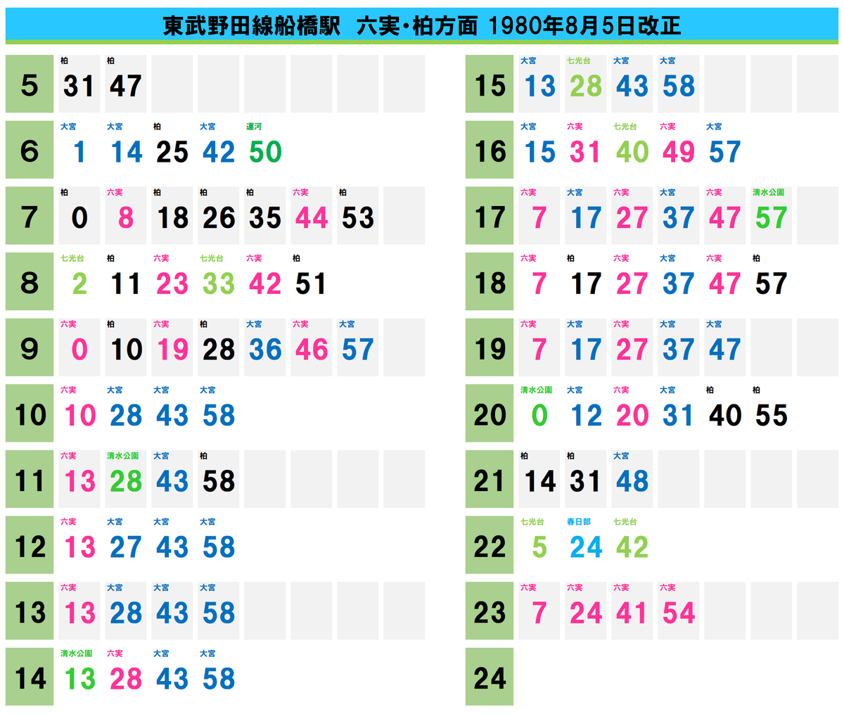 45年前の鉄道ダイヤ確認シリーズ】1980年の東武野田線船橋駅の柏方面 