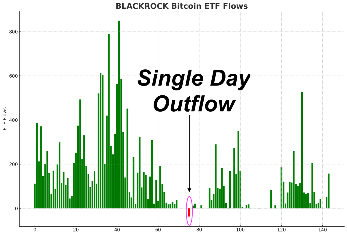 Bitcoin Archive tweet media