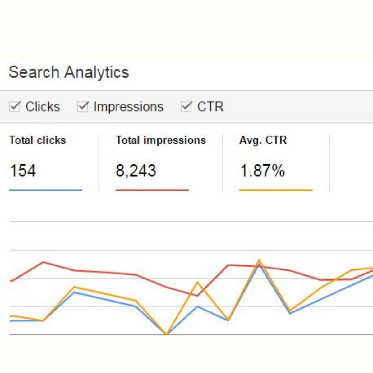 raju_md4061's tweet image. fiverr.com/rajuislam2010/…
Search Campaigns set up From Scratch
Themed Ad group designs to increase relevancy between ads and keywords
Deeply Keywords Research which will have a lower CPC
Compelling Ad Copy each written manually 
Ads Extensions To enhance CTR and Quality score