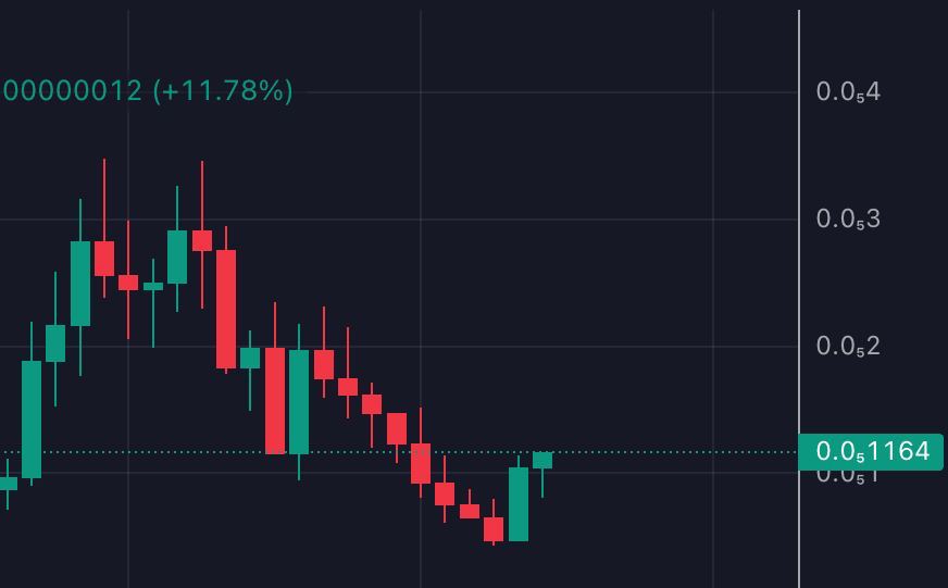 aguri_eth's tweet photo. the next leg is cookin... $AGURI

$FUKU https://t.co/VhhJaF1b0p
