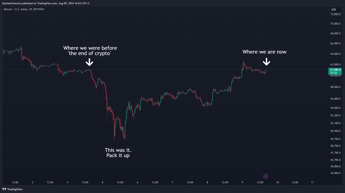 Quinten | 048.eth tweet media