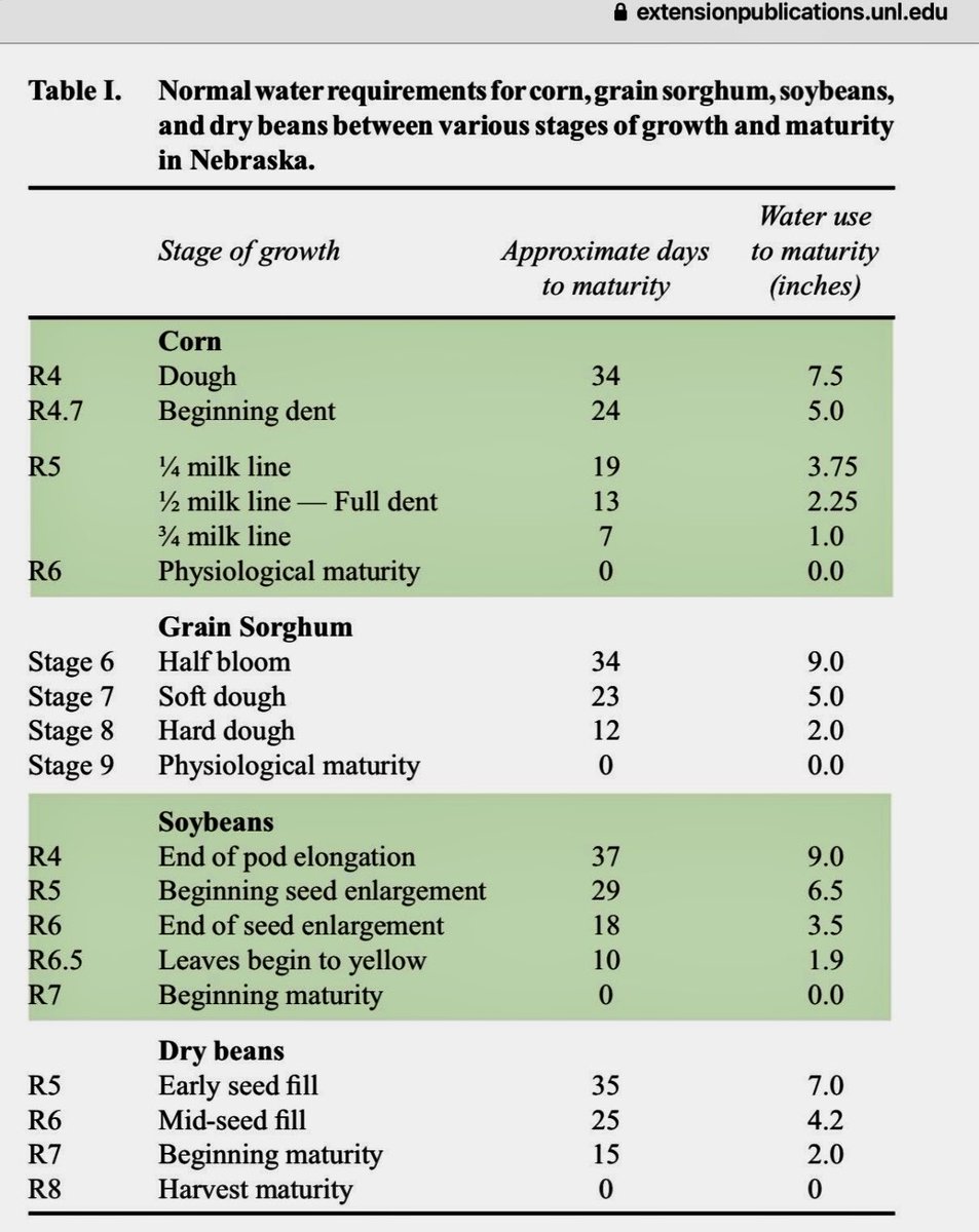 Countdown to maturity.