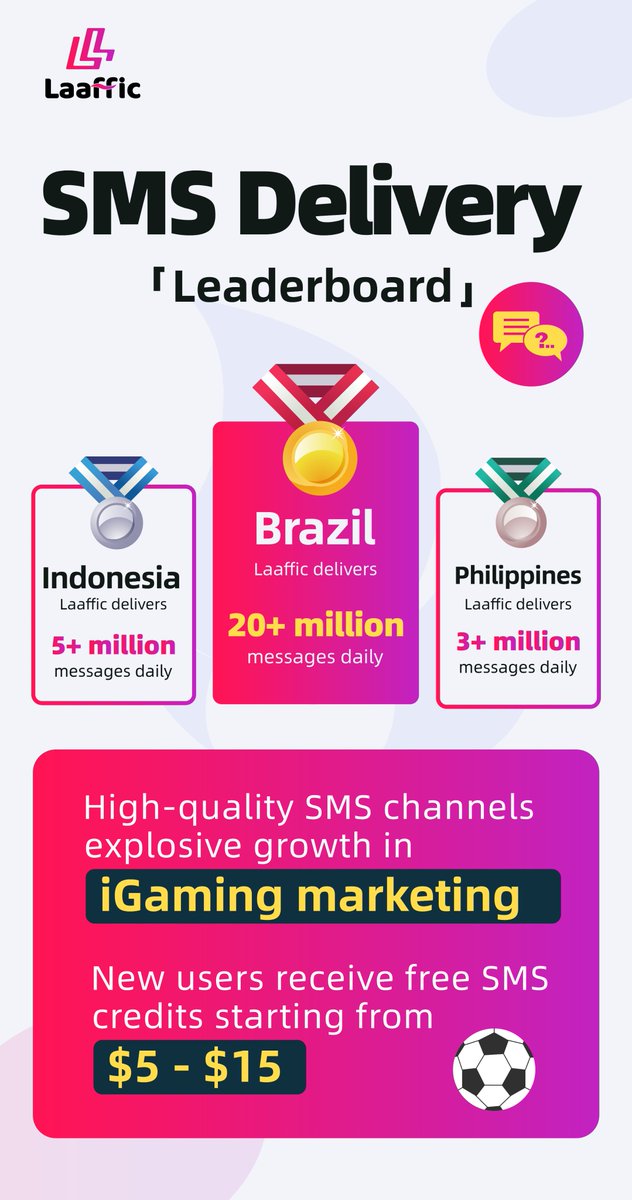 SMS_Traffic's tweet photo. LAAFFIC https://t.co/HjYAPd5QtN

Laaffic International SMS Marketing Platform

Sigma 2024 Marketing Solution of the Year Award

Telegram: https://t.co/Z1XXbFHMR9

WhatsApp: https://t.co/0ZsBqSGI40

#SMS #Email #voice #marketing #iGaming #casino #sigma #laaffic #sportsbetting #sports #bettingsport