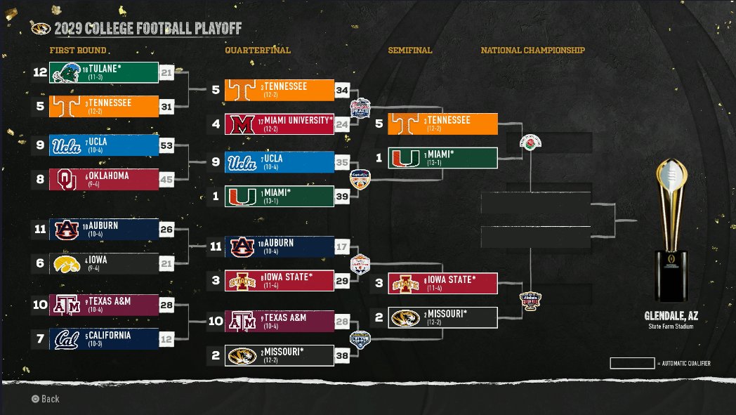 USN_TTV's tweet image. It&apos;s a Friday stream and Mizzou is in the CFP Semifinals for the first time under the leadership of Coach Chucky Washington. Oh yeah, and we&apos;ll also be celebrating 3,000 total hours of streaming college football video games too! #ClassIsInSession