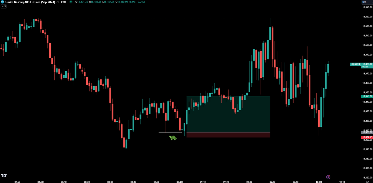 Trade___X's tweet photo. 9th August: Another day, another Turtle Soup 🐢

7:1 R

IRL - ERL

There are levels to trading.... Turtle Soups are the pinnacle..

#nq #trading #turtlesoup #xlevels https://t.co/E1AmMA0TqZ