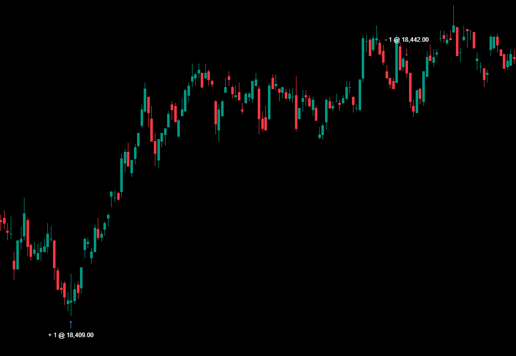 Trade___X's tweet photo. 9th August: Another day, another Turtle Soup 🐢

7:1 R

IRL - ERL

There are levels to trading.... Turtle Soups are the pinnacle..

#nq #trading #turtlesoup #xlevels https://t.co/E1AmMA0TqZ