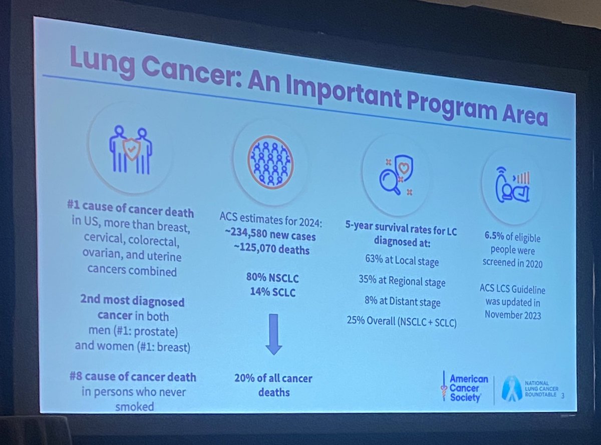 TomVargheseJr's tweet photo. Grateful for the opportunity to engage, network and learn from this amazing community today. 

Dr. @ellakaz kicks off the workshop. 

@NLCRTnews #NLCRT #lcsm https://t.co/e6EC6W2Vki
