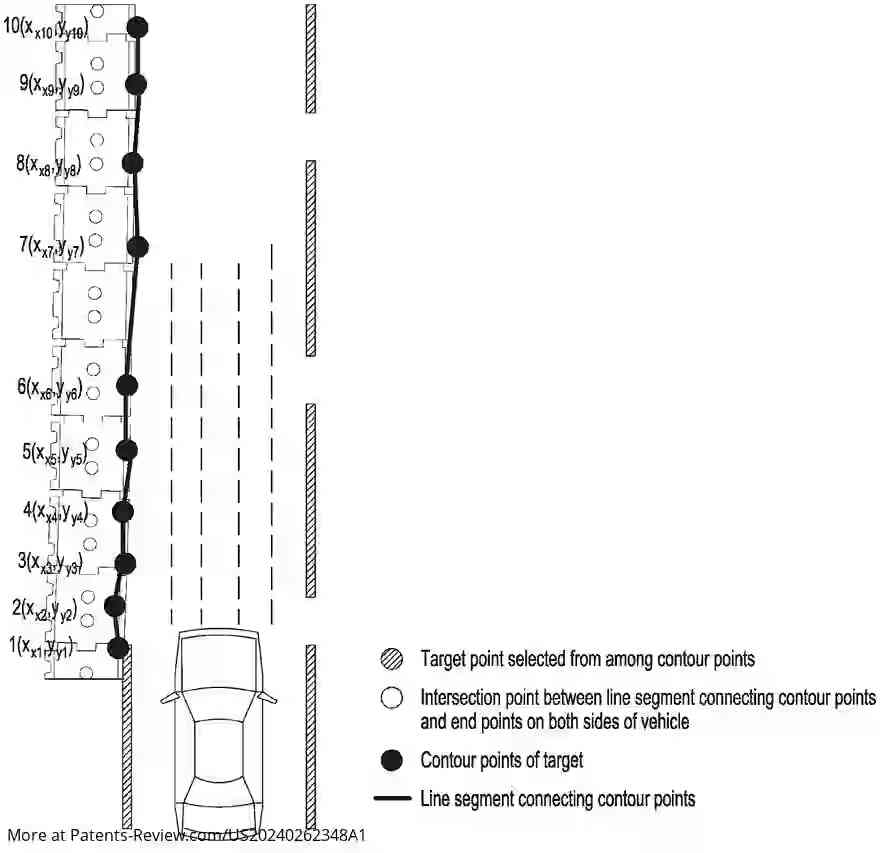 PatentPulse's tweet image. #Hyundai&apos;s new patent application #US20240262348A1 introduces a collision avoidance system using LiDAR and front camera data to assess collision risks with structures like guardrails, enabling optimal braking control. #CollisionAvoidance #LiDAR #AutomotiveTech #automotive