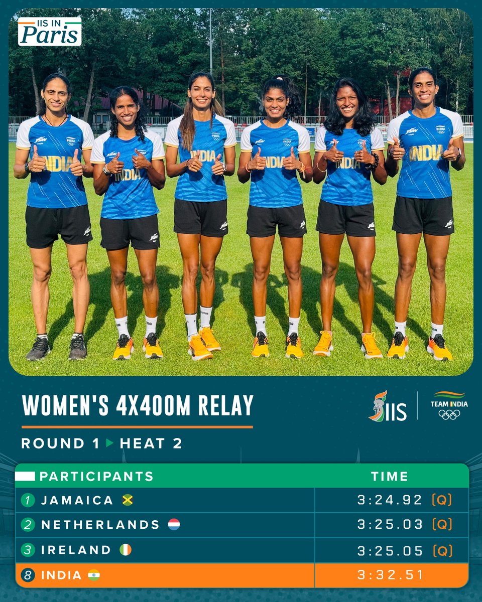 IIS_Vijayanagar's tweet photo. They gave their all in the #Paris2024 Womenโs 4x400m Relay qualification but it is an 8th place finish in the end for #TeamIndia ๐โโ๏ธ
#IISInParis #CraftingVictories ๐ฎ๐ณ https://t.co/MEOhaUpUkP