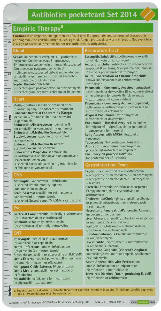 Antibiotic pocket card