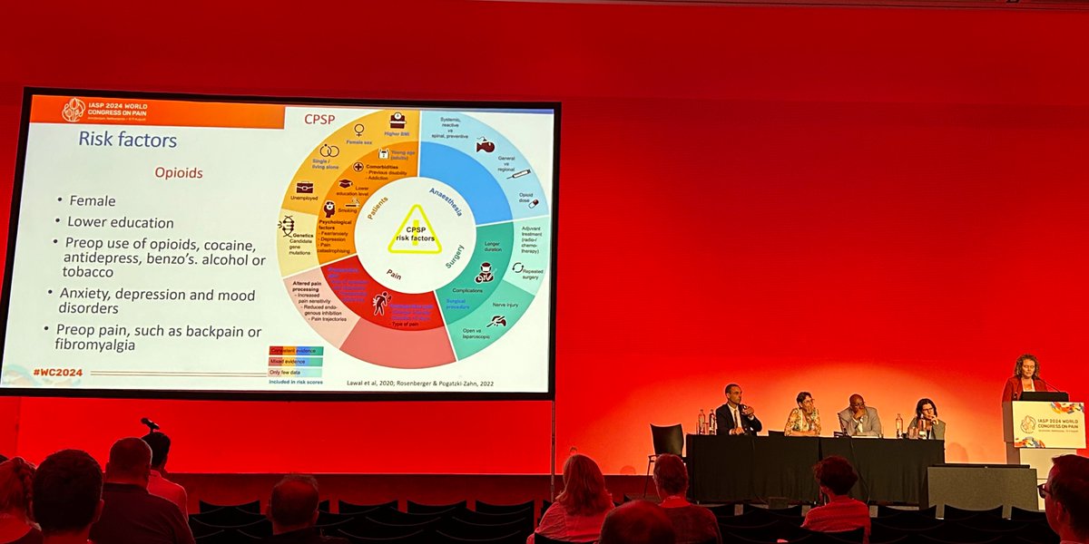 Prediction and Prevention of Chronic Pain and Long-term Opioid Consumption After Surgery. Excellent insights at <a href="/IASPpain/">IASP</a> #WC2024 from an international perspective! 

<a href="/Drhaclarke/">Hance Clarke</a>