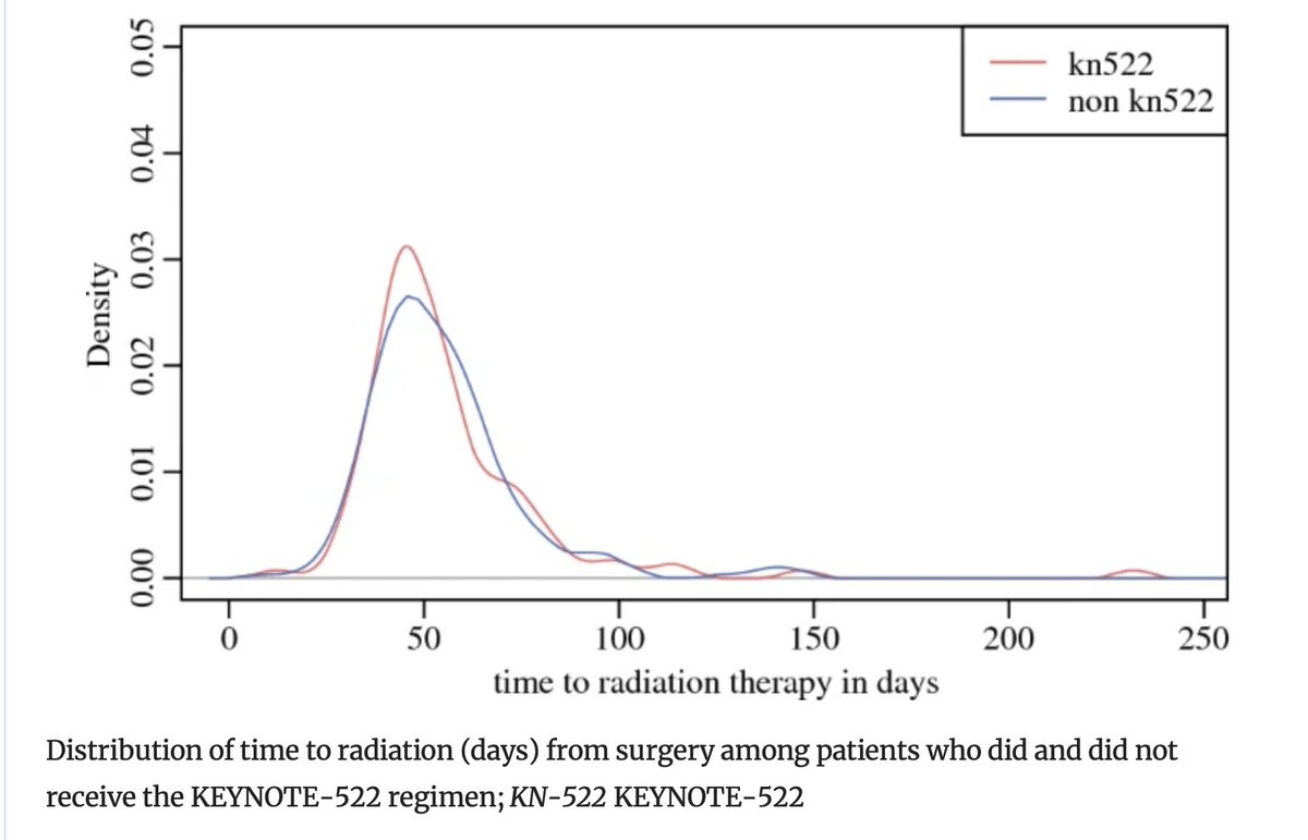 Annals of Surgical Oncology (@annsurgoncol) on Twitter photo August Issue: Impact of Neoadjuvant #Chemoimmunotherapy on Surgical Outcomes and Time to Radiation in Triple-Negative #BreastCancer <a href="/SDownsCanner/">Stephanie Downs-Canner</a> <a href="/VSevilimedu/">Varadan Sevilimedu</a> @vmorganjones <a href="/NAbuhadra/">Nour Abuhadra</a>
rdcu.be/dQpfA
<a href="/EdiBonci/">Eduard-Alexandru Bonci</a>
<a href="/SyedAAhmad5/">Syed A. Ahmad</a> August Issue: Impact of Neoadjuvant #Chemoimmunotherapy on Surgical Outcomes and Time to Radiation in Triple-Negative #BreastCancer <a href="/SDownsCanner/">Stephanie Downs-Canner</a> <a href="/VSevilimedu/">Varadan Sevilimedu</a> @vmorganjones <a href="/NAbuhadra/">Nour Abuhadra</a>
rdcu.be/dQpfA
<a href="/EdiBonci/">Eduard-Alexandru Bonci</a>
<a href="/SyedAAhmad5/">Syed A. Ahmad</a>