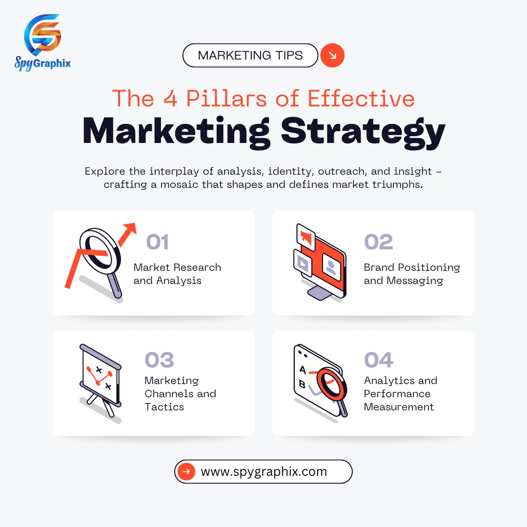 GraphixSpy34757's tweet image. The 4 Pillars of Effective Marketing Strategy

#spygraphix #seo #branding #brandingagency #brandingagencyindia #brandingagencyexpert #digitalmarketing #digitalmarketingtips #digitalmarketingagency #ParisOlympics2024