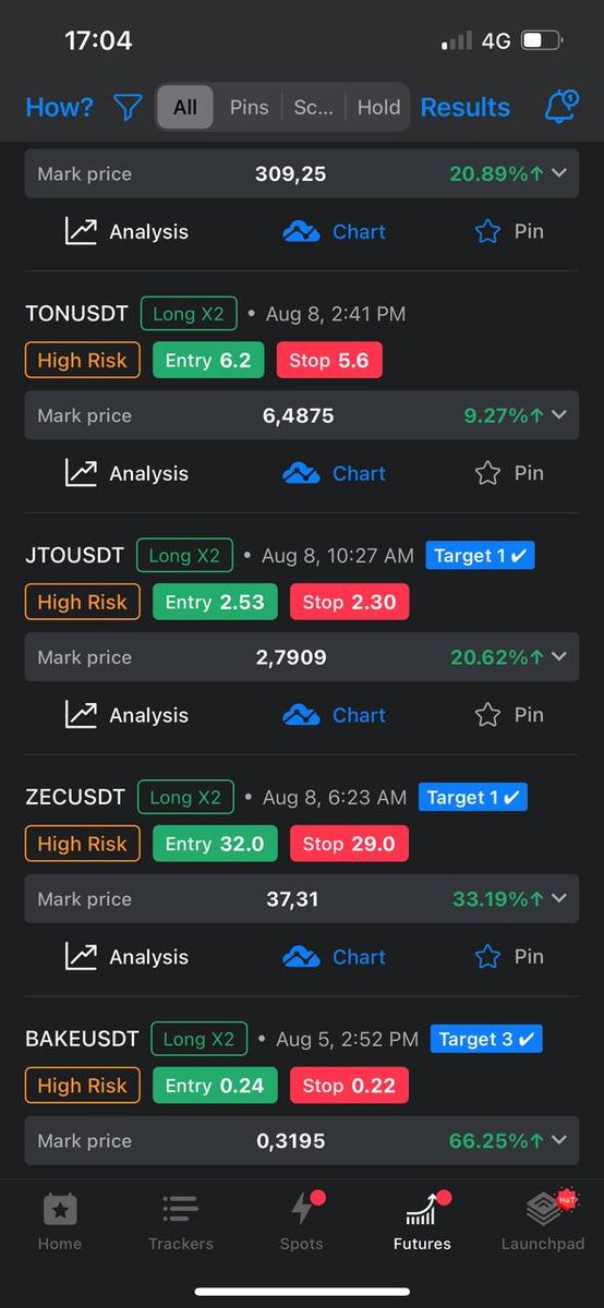 who is printing cash today ? 👀👀

#signal #zyncas #zodiacarena #trading #tradingtool #tradingbot #bitcoin