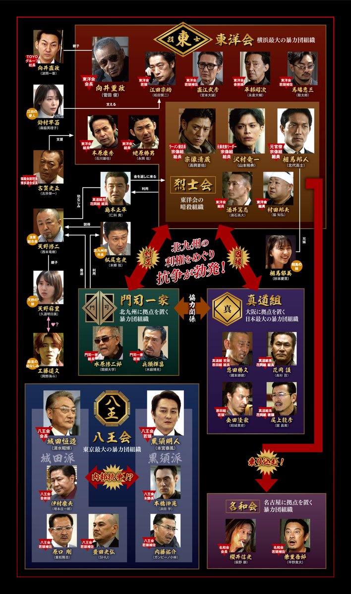 活動歴および当時の関連ビジュアル記録