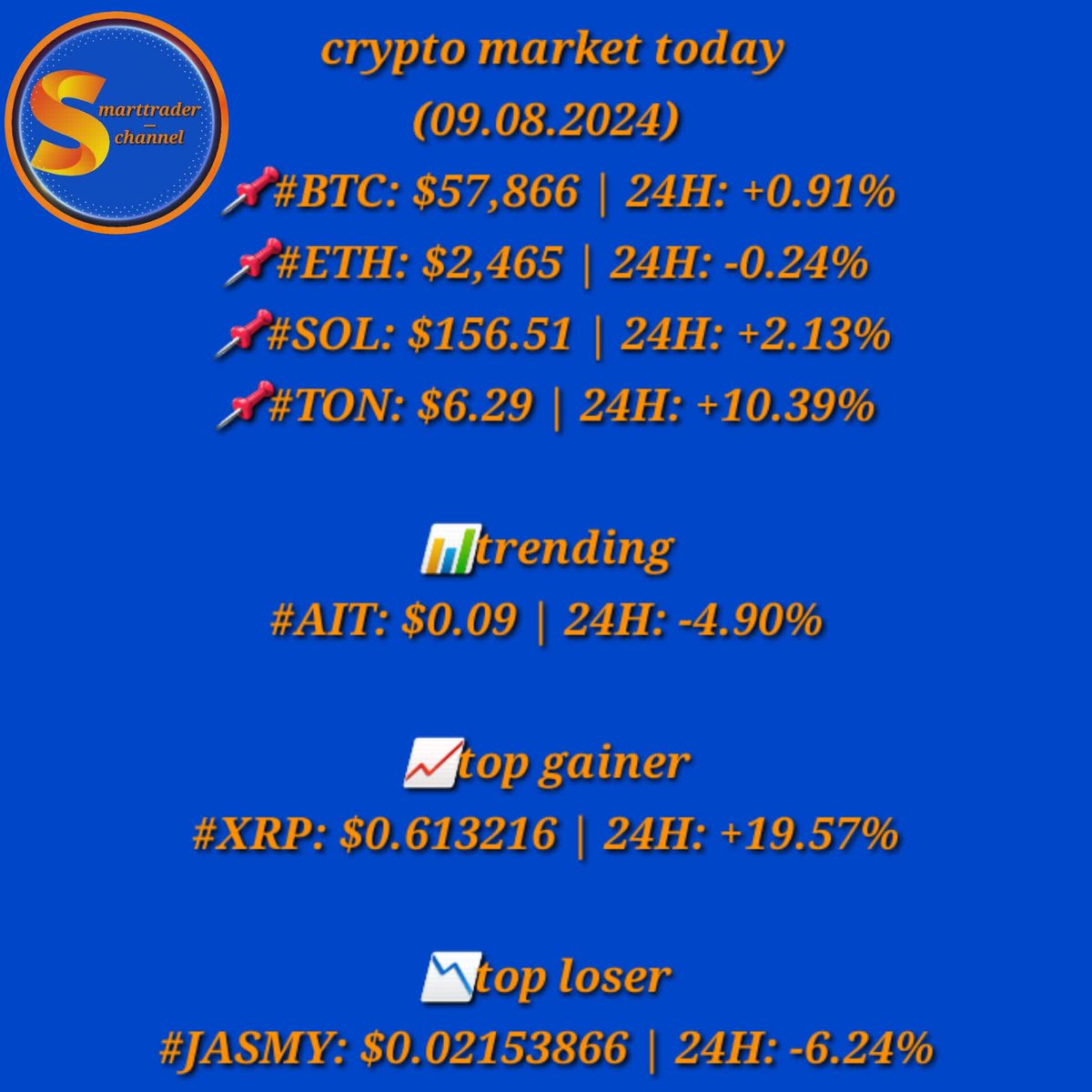 Smarttrader_X's tweet image. 📌 Crypto market analysis in the last 24 hours
#BTC   #ETH   #SOL   #TON
#AIT   #XRP   #JASMY
🗓️09.08.2024