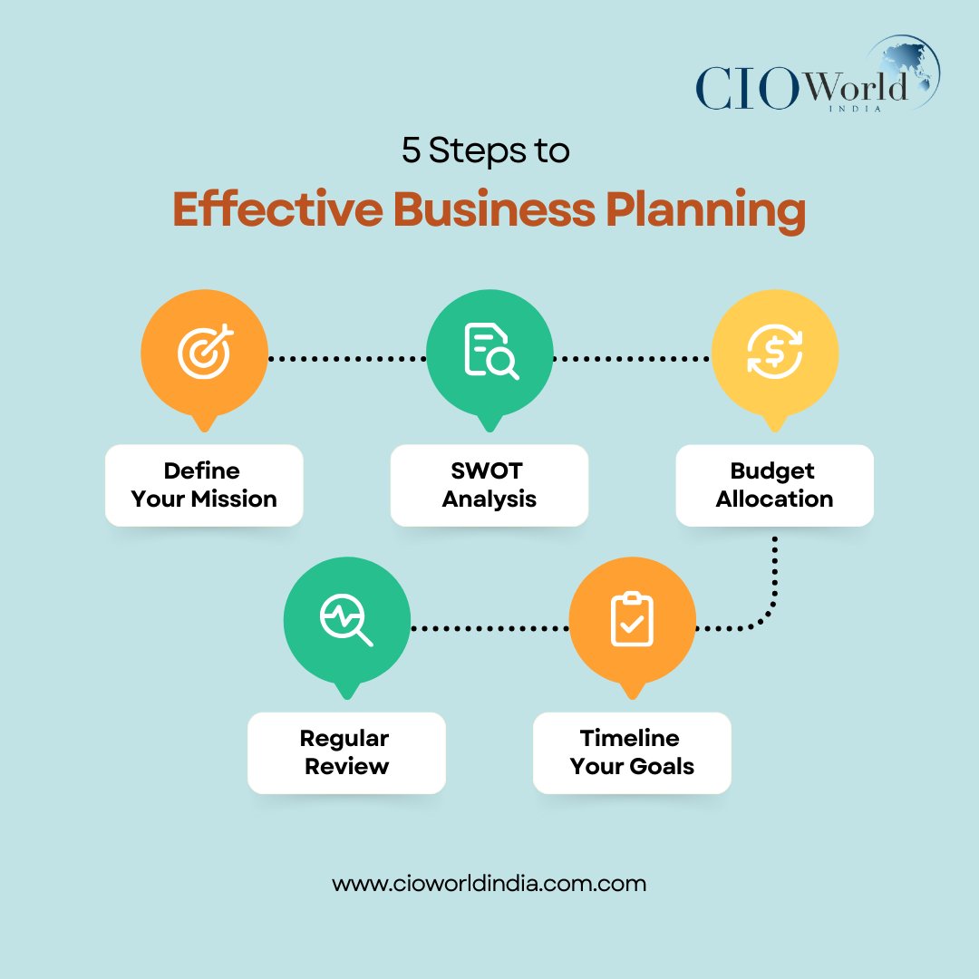 cioworldindia's tweet image. Master your business strategy with these 5 essential steps to effective planning! 📊✨

#BusinessPlanning #EffectiveStrategy #EntrepreneurTips #BusinessGrowth #SuccessPlan #GoalSetting #StrategicPlanning