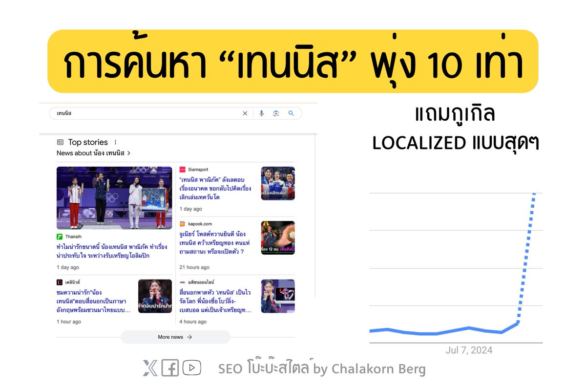 SEO โบ๊ะบ๊ะสไตล์ by Chalakorn Berg tweet media