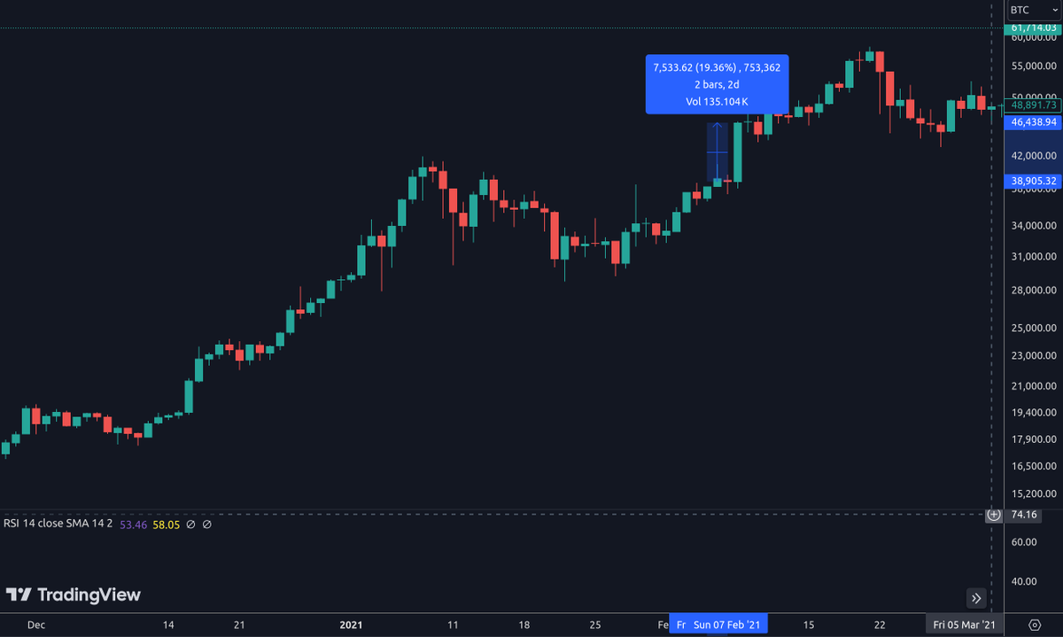 RideTheLightning⚡- e/acc tweet media