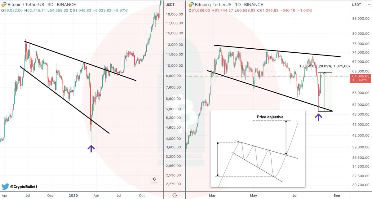 Apolo Elite Trader tweet media
