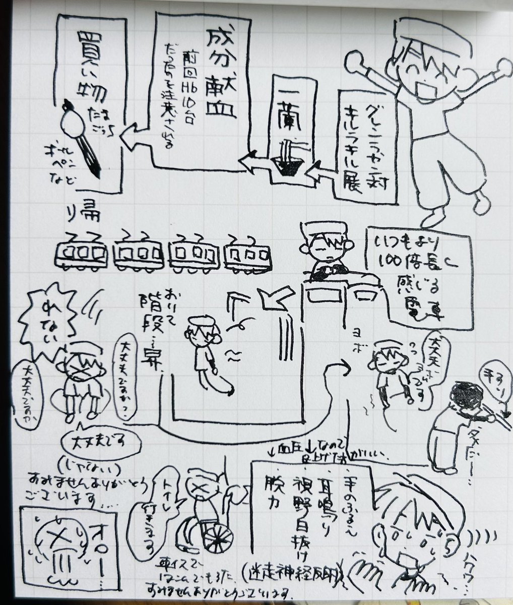 大丈夫じゃない時は正直に言え!(日記) 