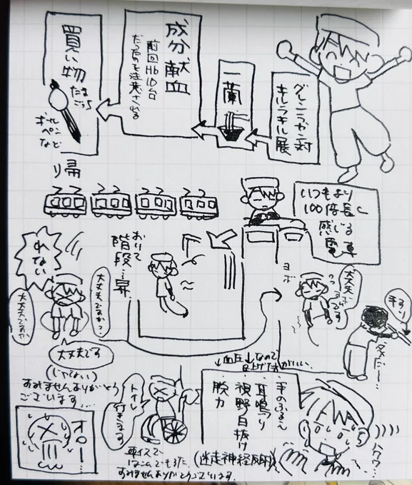 大丈夫じゃない時は正直に言え!(日記) 
