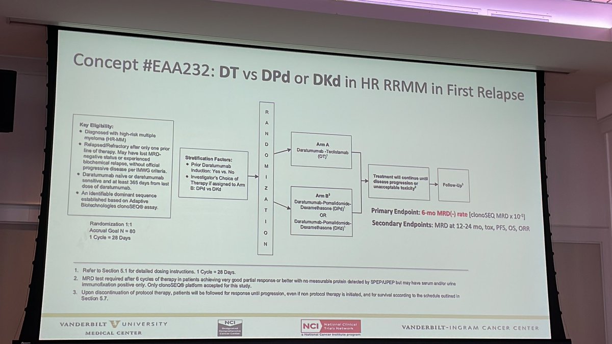 #DAVAHeme and now <a href="/MMBaljevicMD/">Muhamed Baljević, MD, FACP</a> discussing innovative bsAb combo trial in R/R high-risk #MMsm that also addresses question of recycling CD38 mAbs - coming to an ECOG center to you!

For pts with &gt;1 yr since last CD38, can dara + Tec outperform DKd or DPd? 

We will find out!