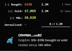 officialTalhajt's tweet photo. Finally this poor guy bought $436 $FINE and sold for almost $7065.
#Binance
$XRP
#Rippple https://t.co/c7Gbikk2pG