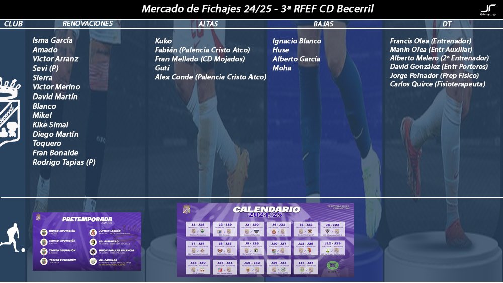 design_byjr's tweet photo. 📊Así está el Mercado de Fichajes de los equipos Palentinos 🔥 
#TerceraRFEF #RegionalAficionados #Palencia #MercadoFichajes

@palencia_cf 
@PalenciaCristo 
@cd_becerril 
@CDVillamuriel 
@UPPalencia 
@cdastudillo671 https://t.co/sHgtdS3t4l
