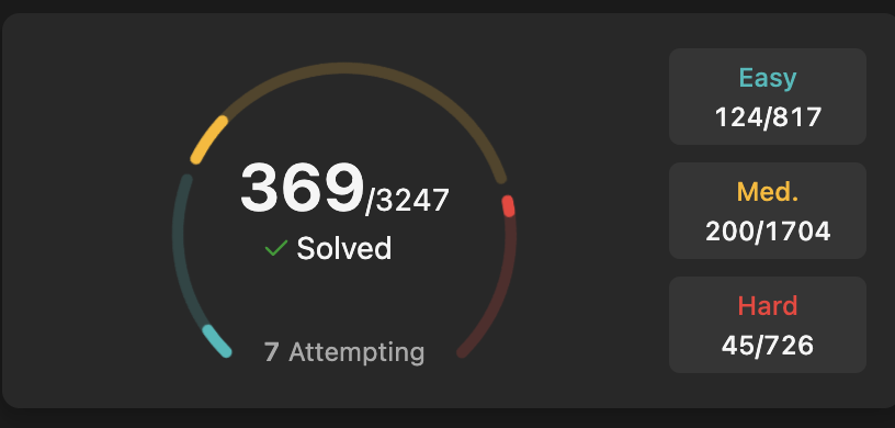 imkrg's tweet photo. Nice! @LeetCode, Hitting 200 mediums with 3 6 9 https://t.co/m0lxpuqjaX