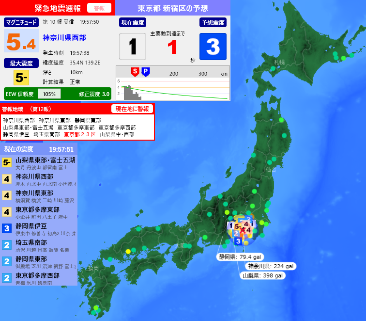 [緊急地震速報] 19:57:53現在
第10報 警報
発生時刻：19:57:38
震央情報：神奈川県西部
震源情報：35.4N 139.2E 10km
地震規模：M5.4 最大震度：5弱
予想震度：2.9 猶予時間：あと1秒